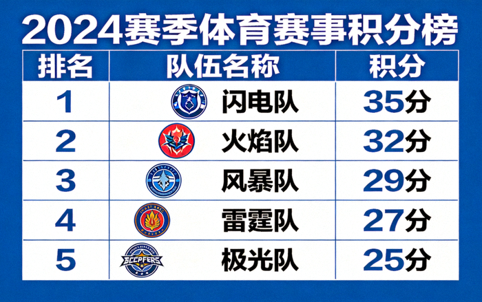 体育赛事积分榜与排名数据展示画面