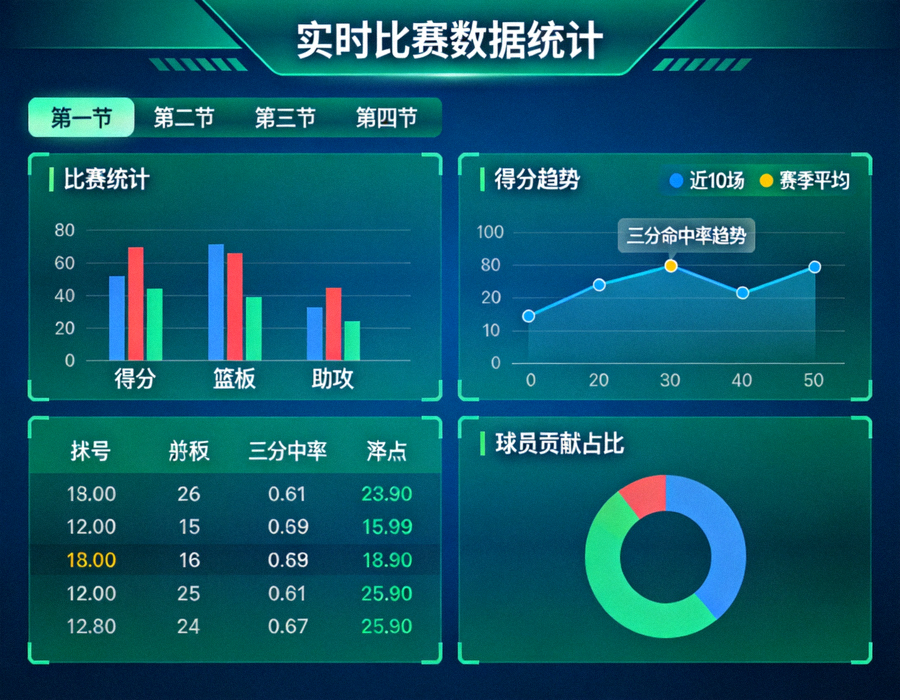 体育数据看板界面展示比赛统计与趋势图表